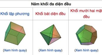 Xem tài liệu