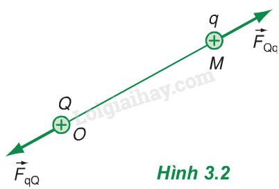 [Lời giải] Cường độ điện trường tại một điểm đặc trưng cho? Lý thuyết cường độ điện trường (Vật Lý 11)