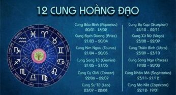 Tháng 6 cung gì? Đặc điểm về tình yêu, sự nghiệp và vận mệnh chuẩn xác nhất