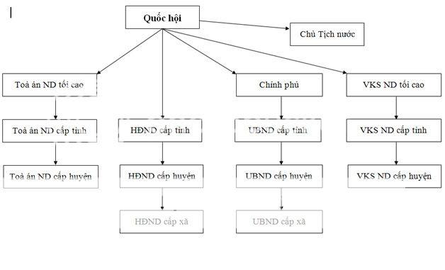 Đứng đầu nhà nước việt nam là ai vậy các bạn?