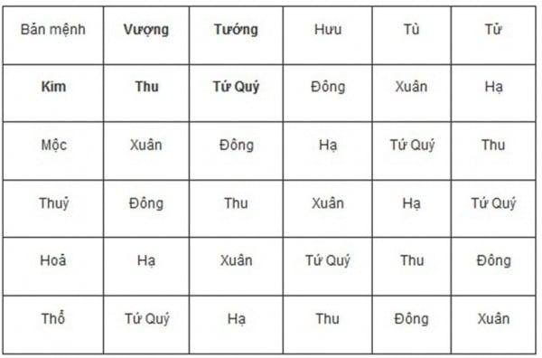 Năm 2015, sinh con tháng nào tốt nhất?