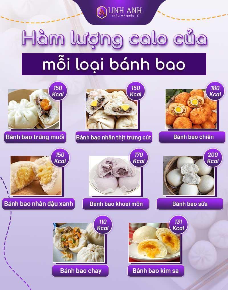 1 cái bánh bao bao nhiêu calo? Giảm cân có nên ăn bánh bao không?