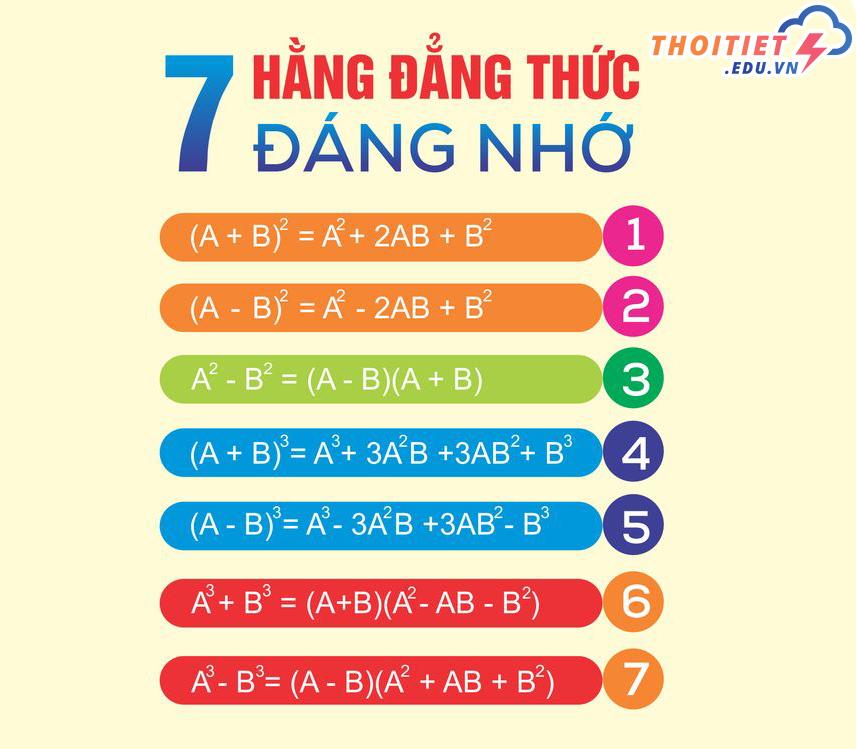 Công thức 7 hằng đẳng thức đáng nhớ