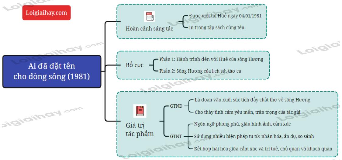 Ai đã đặt tên cho dòng sông - Hoàng Phủ Ngọc Tường