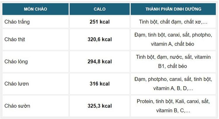 Ăn cháo có béo không? 1 Bát cháo chứa bao nhiêu calories