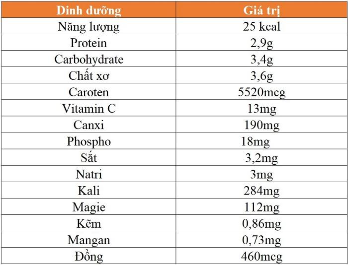 Bầu ăn tía tô được không? 3 cách nấu tía tô khi mang thai!