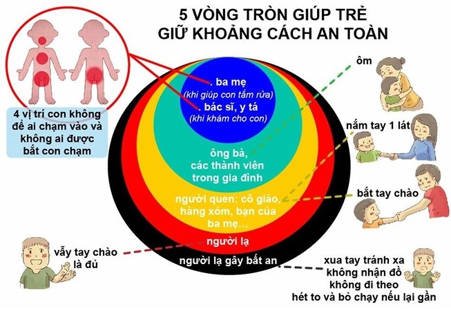 THCS NGỌC THỤY