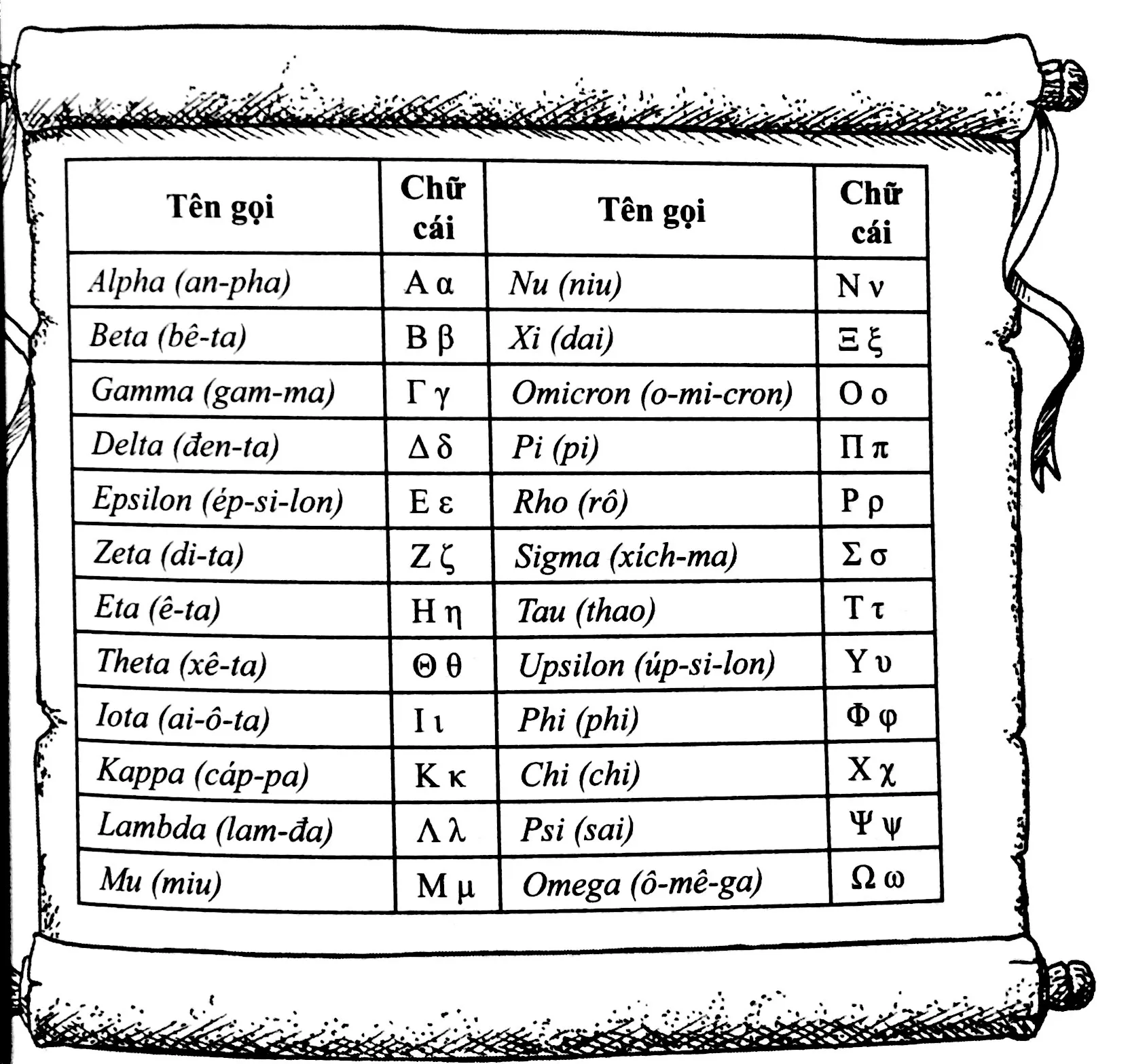 Bảng chữ cái Hy Lạp