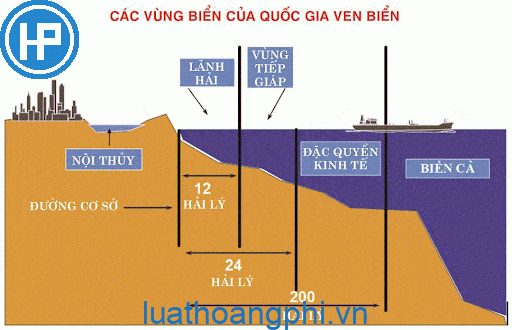 Biên giới quốc gia trên biển là gì?