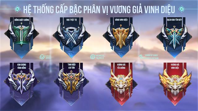 HỆ THỐNG CẤP BẬC PHÂN VỊ VƯƠNG GIẢ VINH DIỆU