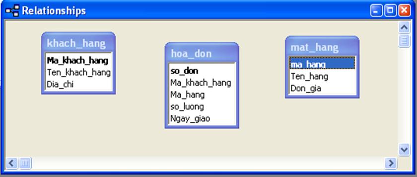 Tin học 12 Bài 7: Liên kết giữa các bảng