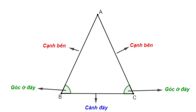 Tam giác cân là gì? Định nghĩa, tính chất, cách chứng minh và bài tập