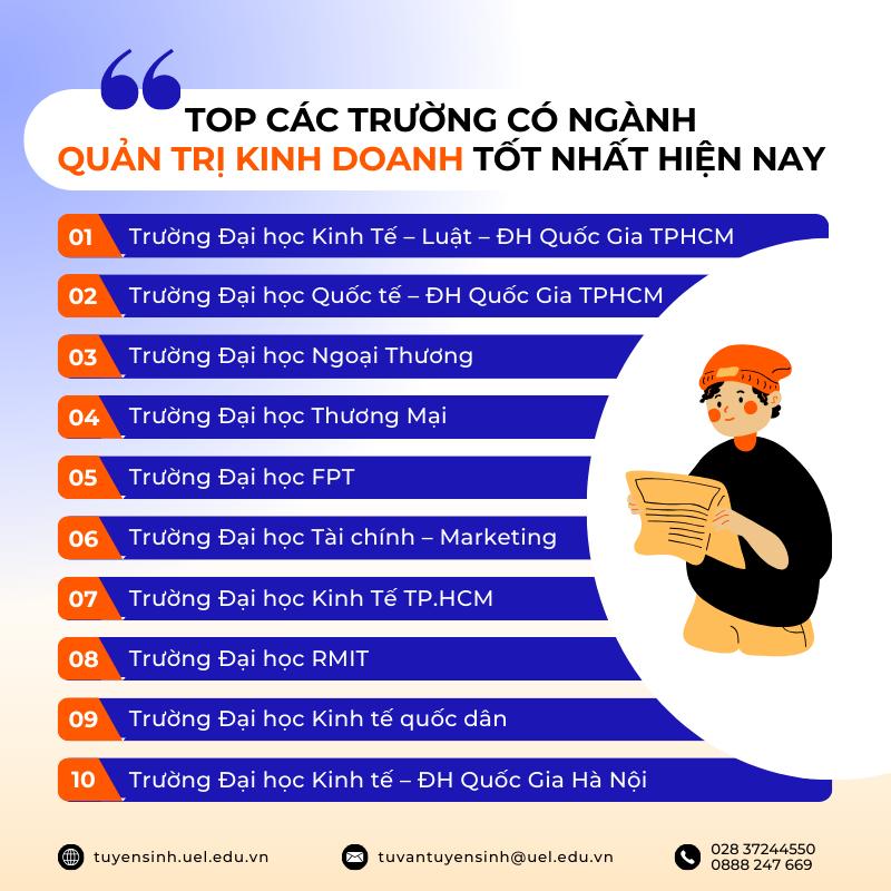 Top 18 các trường có ngành Quản trị kinh doanh tốt nhất hiện nay