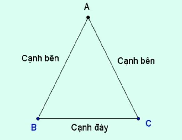 Định nghĩa, tính chất & cách chứng minh các Tam giác đặc biệt