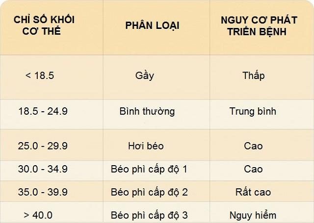 Cách tính chỉ số BMI nữ đơn giản và chính xác nhất hiện nay