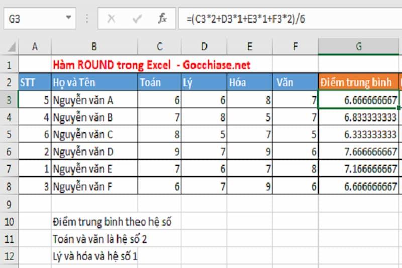 Hướng dẫn cách tính điểm trung bình môn 2023