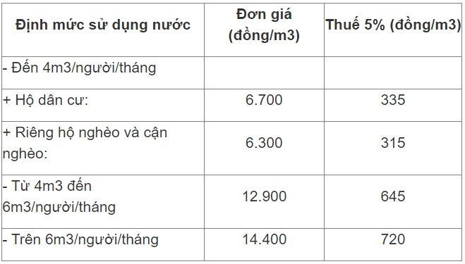 Cách tính tiền nước sinh hoạt như thế nào theo quy định mới nhất?