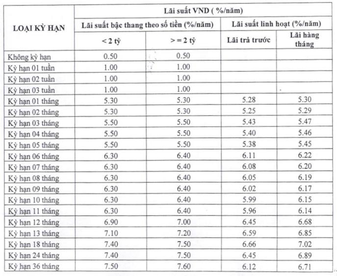 Cách tính lãi suất gửi tiết kiệm tại ngân hàng SHB mới nhất