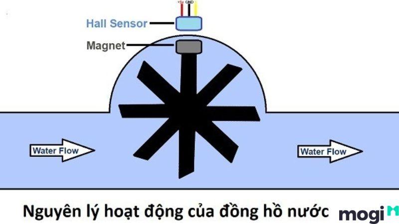 Cách Xem Đồng Hồ Nước Siêu Đơn Giản Và Chính Xác Mà Ai Cũng Nên Biết