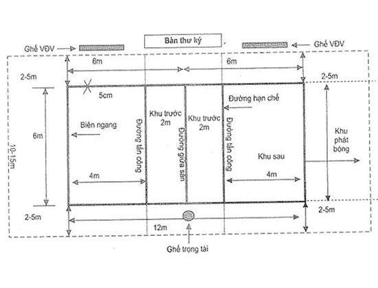 Kích thước sân bóng chuyền hơi cho người cao tuổi nam và Nữ