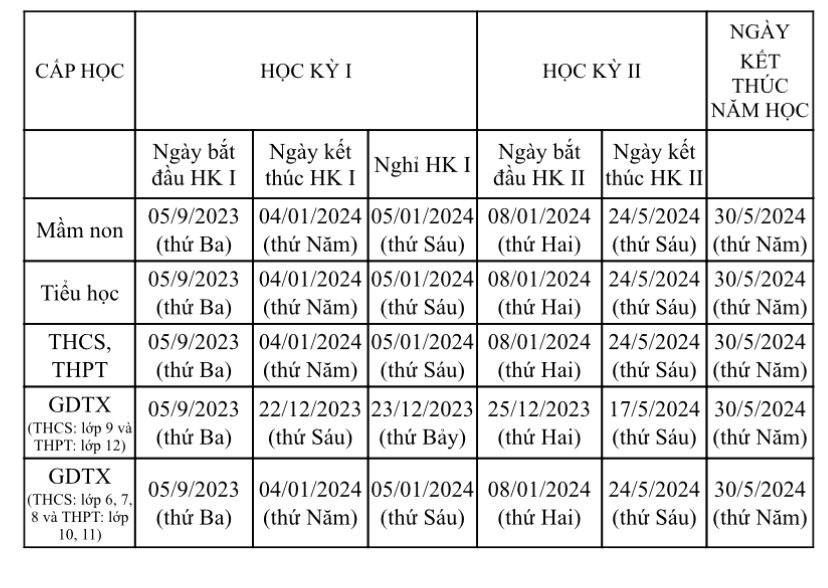 Lịch nghỉ hè 2024, thi học kỳ và tựu trường của học sinh 63 tỉnh thành