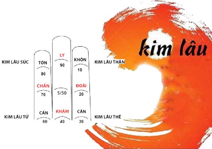 Tuổi Kim lâu có thực sự đáng sợ như điều các cặp đôi lo lắng?