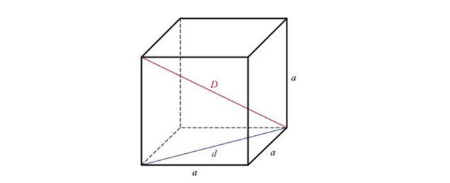 Hình Lập Phương Là Gì? Tính Chất & Các Công Thức Tính Toán