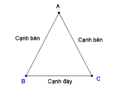 Công thức tính chu vi hình Tam giác bằng nhiều cách (Có ví dụ)