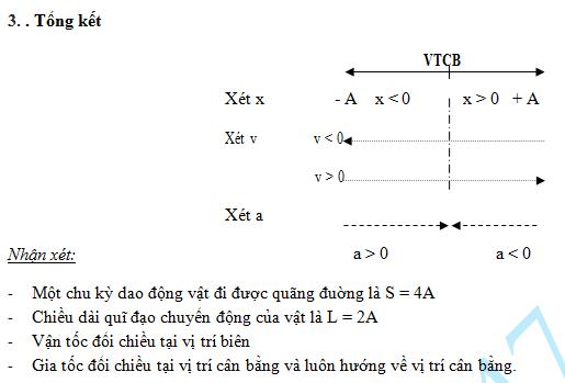 Vận tốc trong dao động điều hòa ? Gia tốc trong dao động điều hòa ?