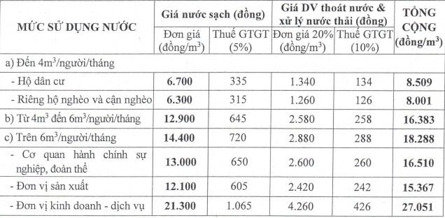 Định mức nước là gì ?