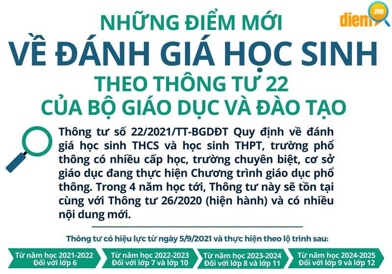 Điểm 1 môn dưới 5 có được lên lớp không? Quy định xét lên lớp THCS, THPT