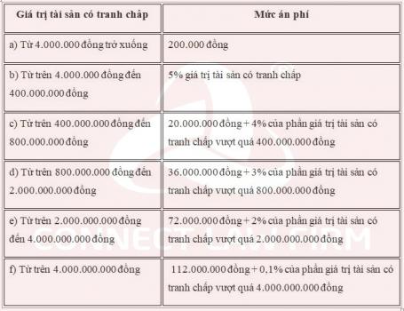 Án phí vụ án ly hôn theo quy định mới nhất là bao nhiêu tiền ?