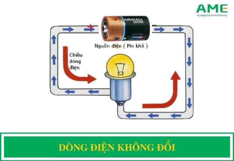 Dòng điện không đổi - nguồn điện [Lý thuyết chi tiết nhất]