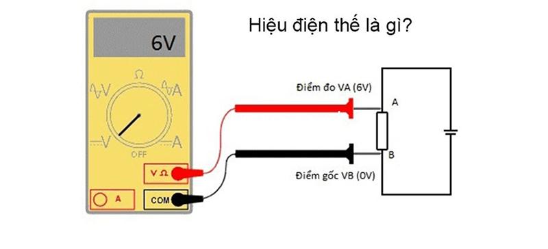 Hiệu điện thế là gì? Tìm hiểu dụng cụ đo hiệu điện thế hiện nay