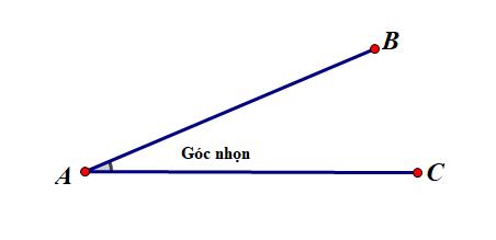 Góc nhọn, góc tù, góc bẹt, góc vuông