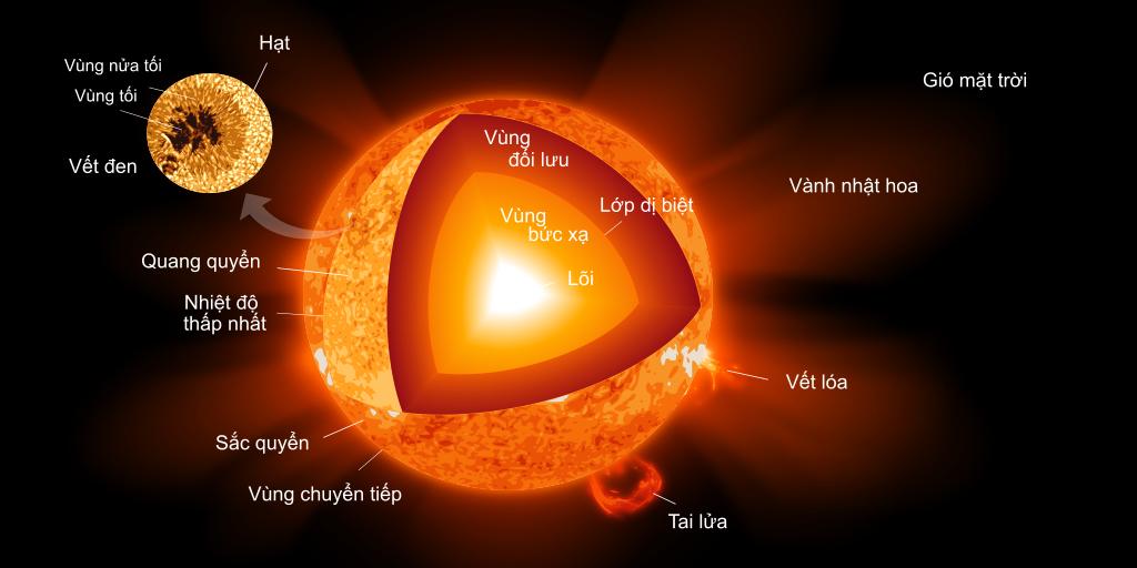 Lý thuyết về cấu tạo vũ trụ