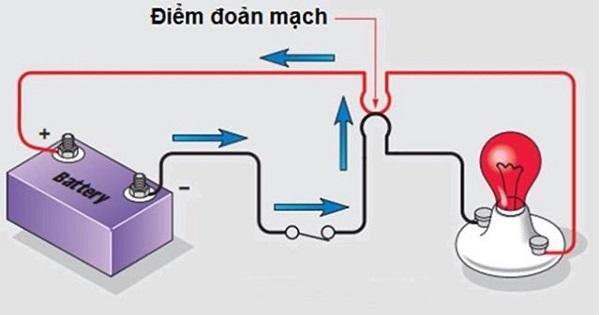 Đoản mạch là gì? Hiện tượng, nguyên nhân và cách khắc phục