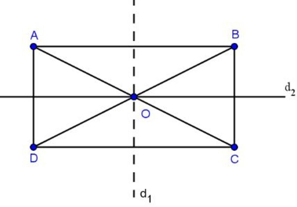 Những điều cơ bản về hình chữ nhật có mấy trục đối xứng bạn cần biết