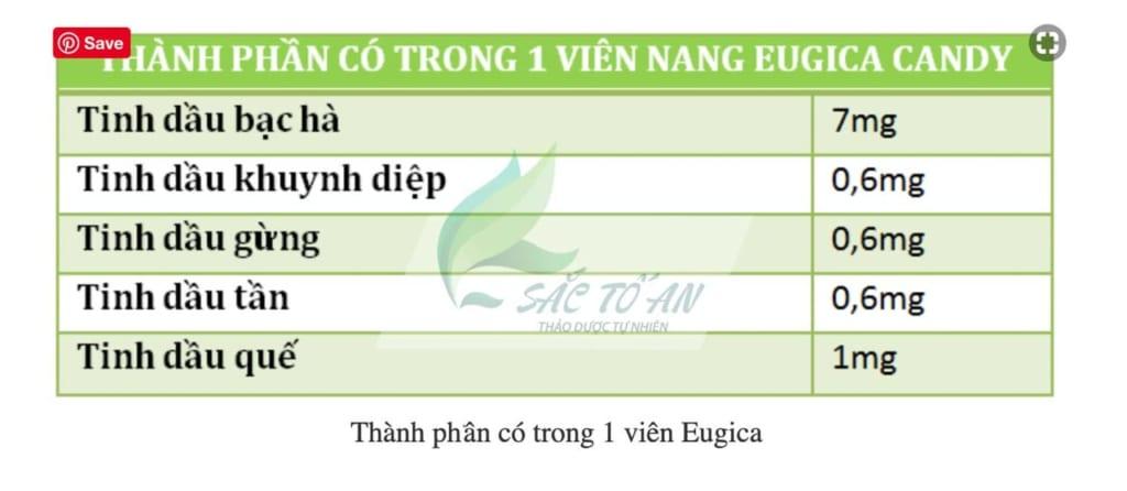 Kẹo ngậm eugica có dùng được cho bà bầu không, giá bao nhiêu?