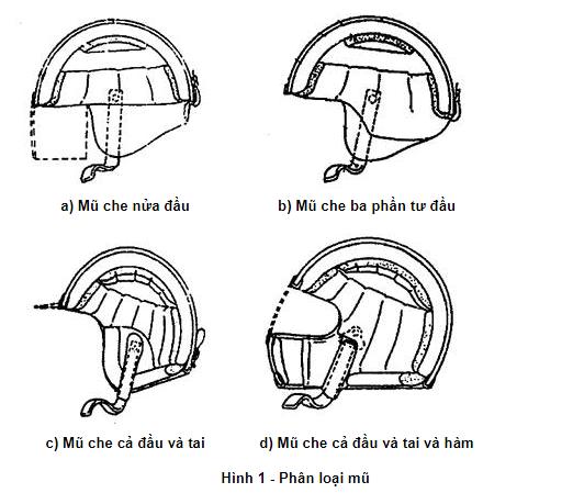 Không đội mũ bảo hiểm bị phạt bao nhiêu?