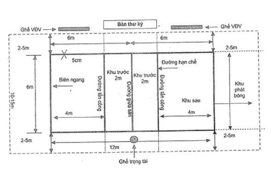 Kích thước sân bóng chuyền hơi nam và nữ đúng tiêu chuẩn