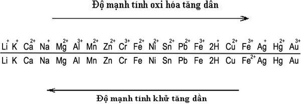 Kim loại sắt không phản ứng được với dung dịch nào sau đây