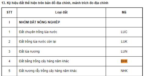 Đất BHK là gì? Đất BHK có được xây nhà không?