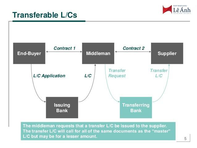 Sử dụng LC trong buôn bán ba bên – Khi nào dùng Transferable LC 