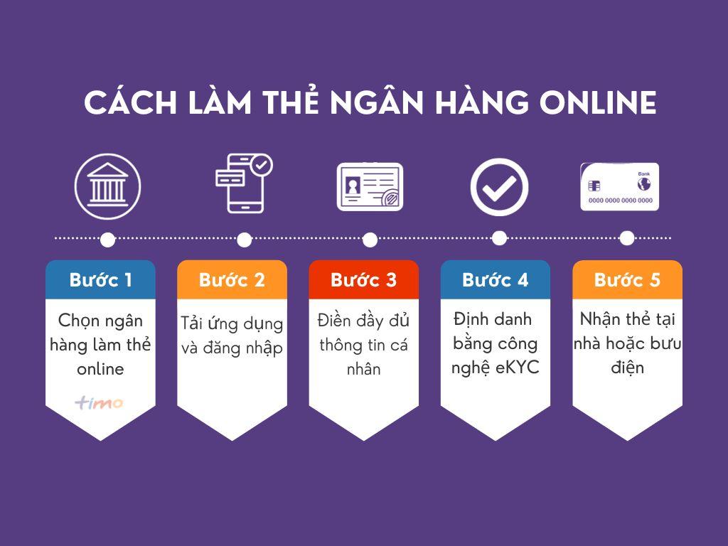 Cách làm thẻ ngân hàng online (ATM) nhanh trong 5 phút