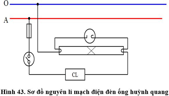 Thực hành: Lắp mạch điện đèn ống huỳnh quang