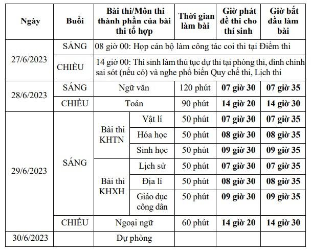 Thông tin chi tiết lịch thi tốt nghiệp THPT năm 2023