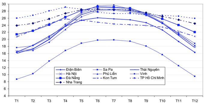 Climate Change-Induced Water Disaster and Participatory Information               
System for Vulnerability Reduction in North Central Vietnam (CPIS)