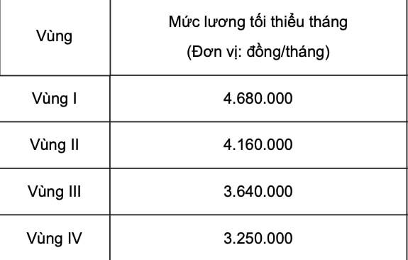 Mức lương giáo viên mầm non công lập, tư thục từ ngày 1.7.2023