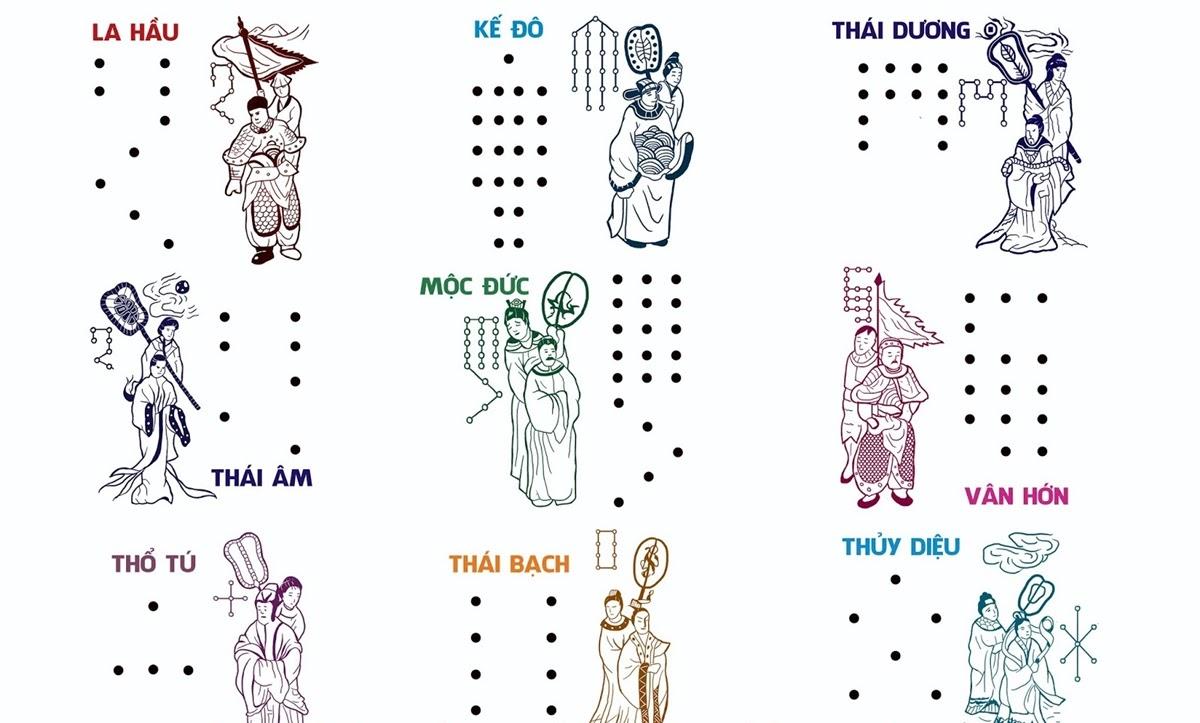 Sao Thái Âm tốt hay xấu? Cách cúng sao Thái Âm nam nữ mạng